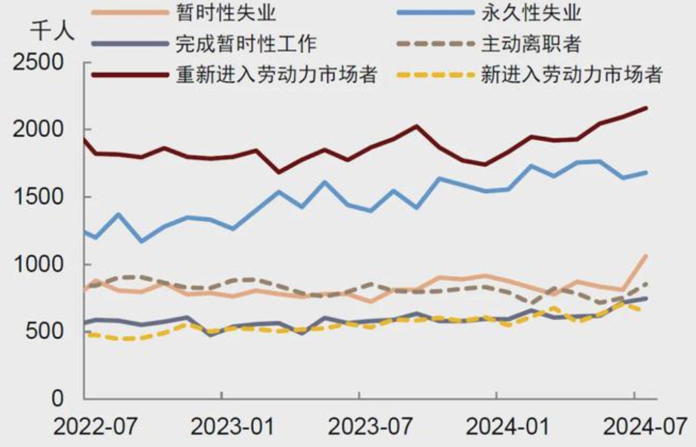 休赛期合同市场升温，热度走高，顶薪续约改变球队预期，让讨论更具体，球迷讨论提前升温