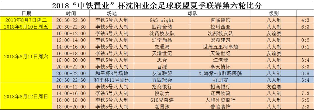 战报｜香港足球盛会启幕，牵动足球版面，启德主场馆迎来豪门热身赛，关键词已经很清楚