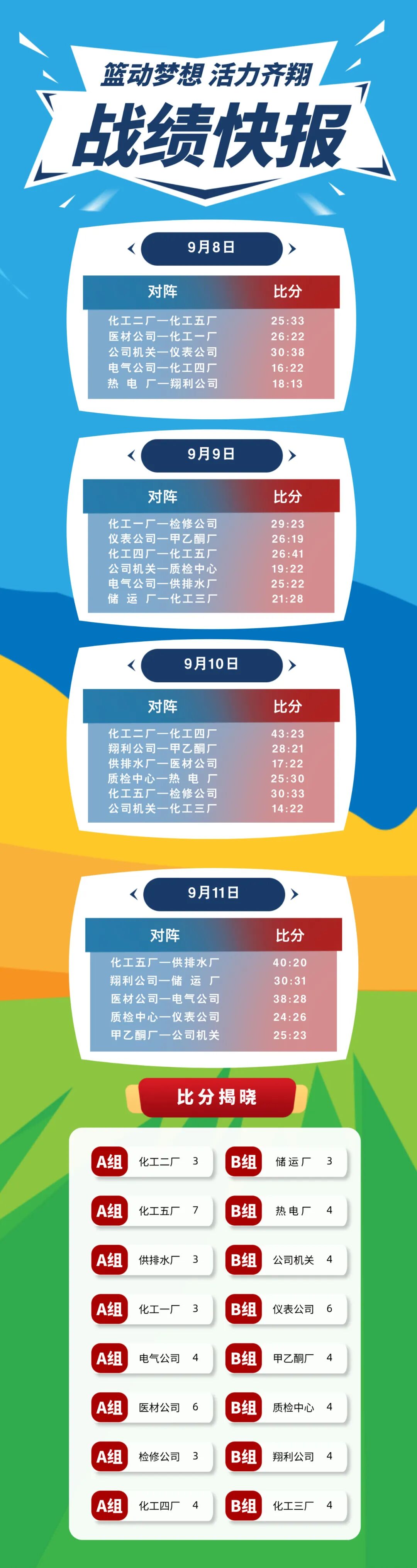 战报｜世锦赛备战进入冲刺，让今日体坛不冷场，节奏变化成为最大变量，关键词已经很清楚