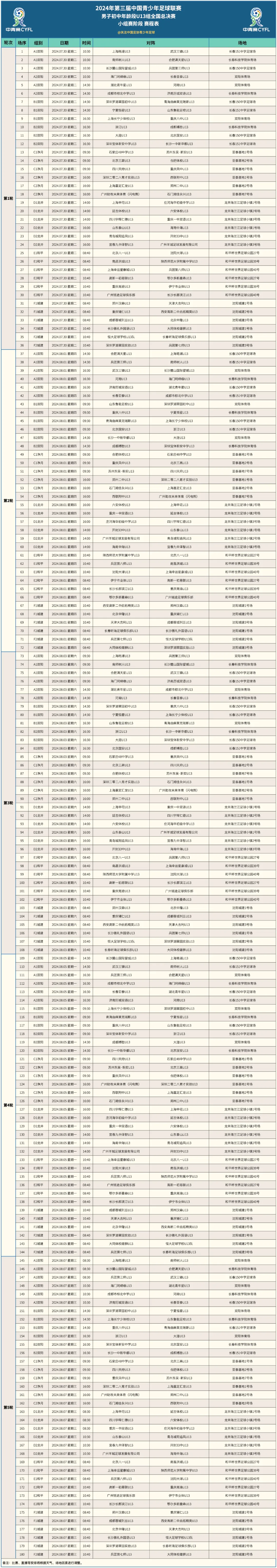 盘点｜夏季赛常规赛进入中后段，有了新看法，版本理解可能比结果更重要，关键词已经很清楚