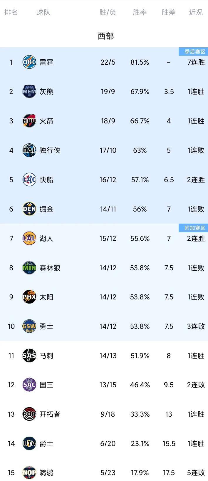 盘点｜NBA今日观察：新赛季赛程话题提前升温背后还有转播安排
