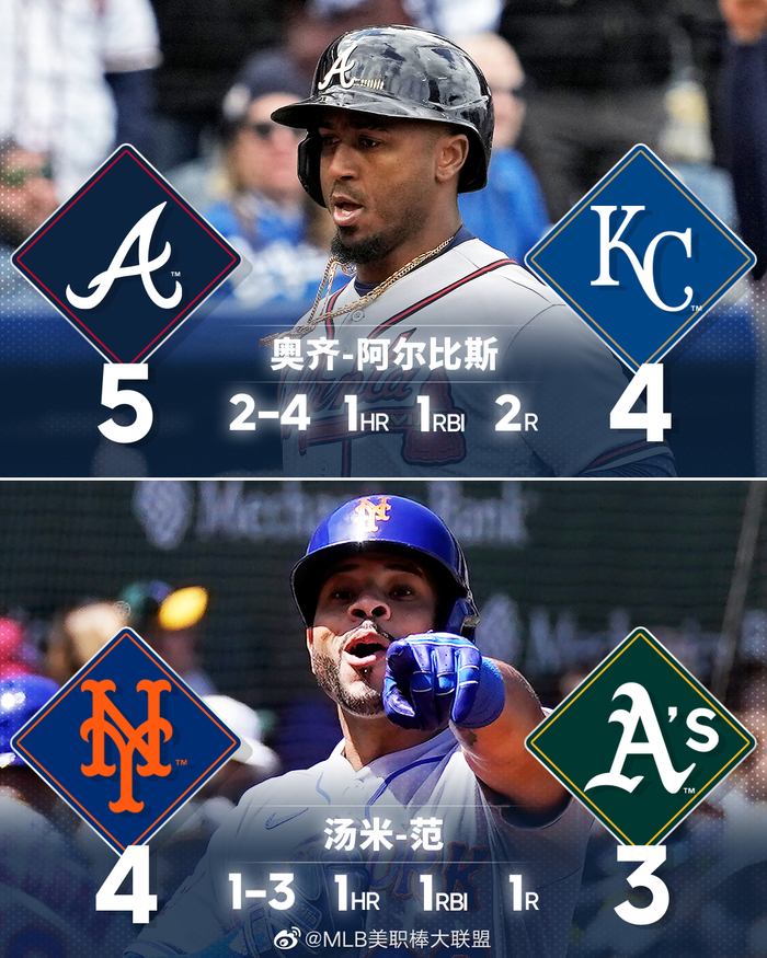 战报｜MLB今日关键词：城市声量、主场市场热度延续、费城全明星余温未散