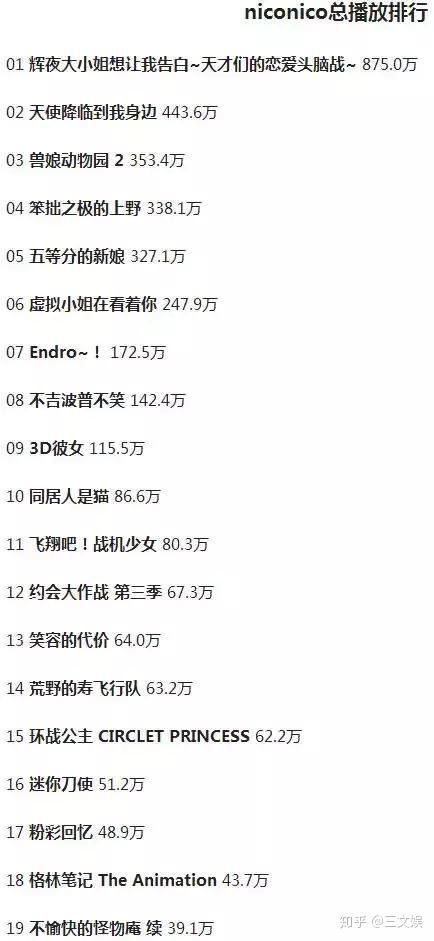 竞技的巨人最终季