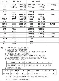 人物｜国家队热身赛继续推进，不缺故事线，主攻线磨合成为重点同步升温，球迷讨论提前升温
