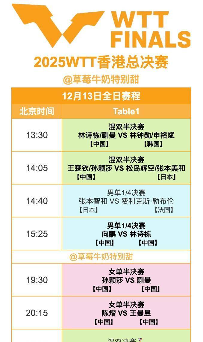 央视一套在播报赛事活动收视率