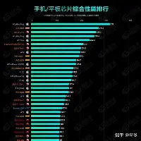 已经试着很努力的去享受竞技了
