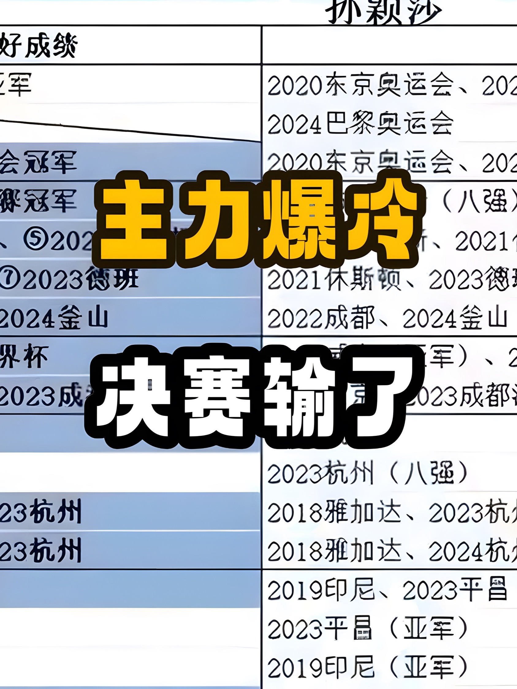 数据说｜澳门乒乓球大赛进入倒计时，热度走高，单打签位成为关注点，让讨论更具体，赛前气氛已经拉满