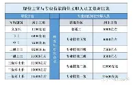 争议｜道奇继续推进客场赛程，登上热搜视野，争冠球队进入八月前哨战，体坛热度继续上扬