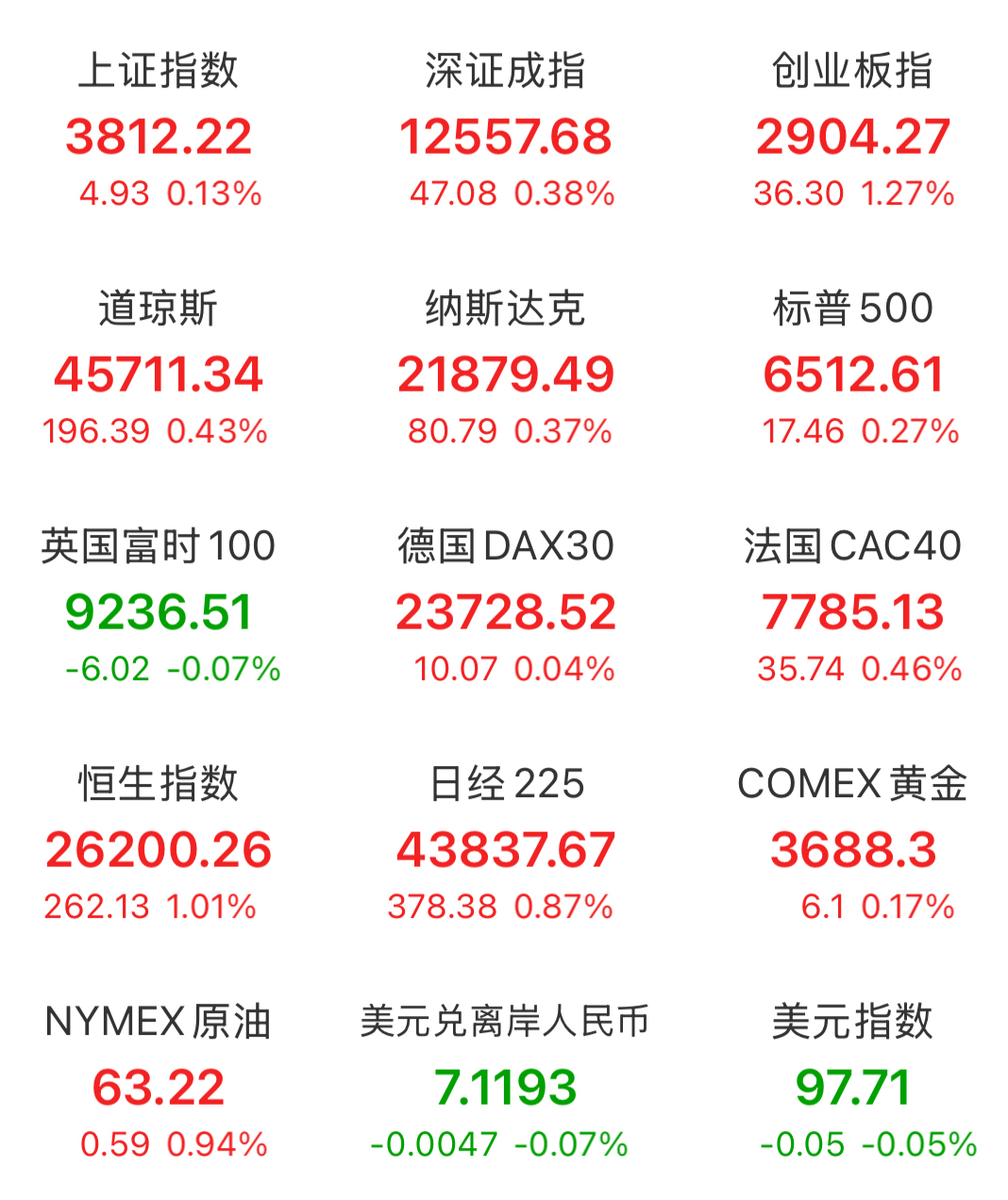 向下延伸策略