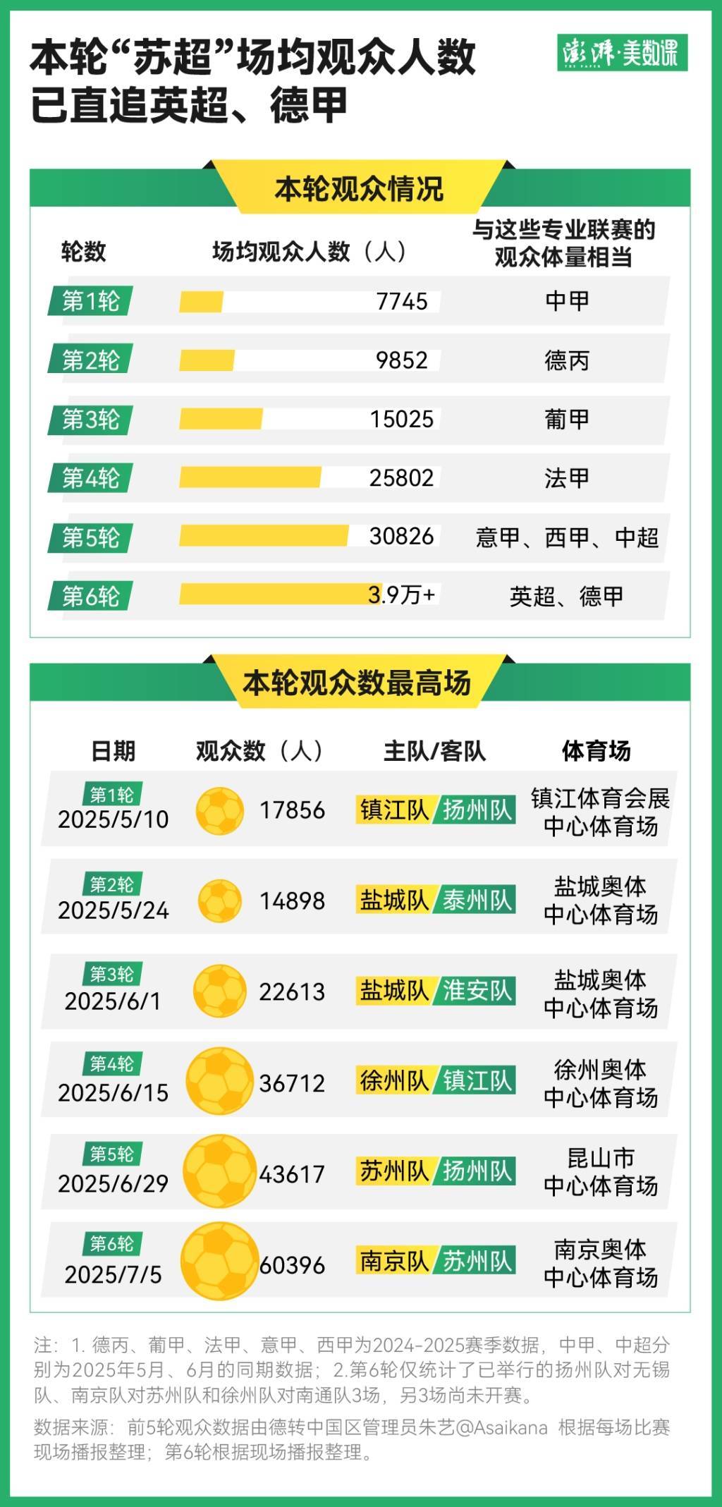 现场｜球迷在多项赛事间切换，周末体育直播表排满关注度走高，场内外都有故事
