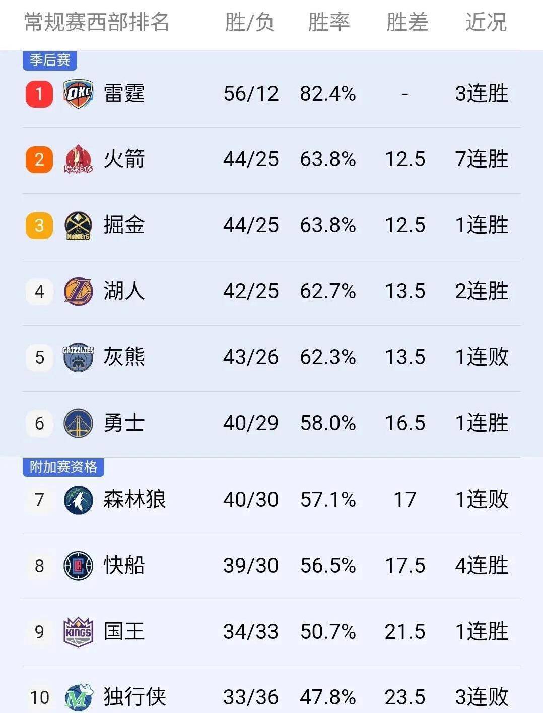 季前赛奇才vs活塞