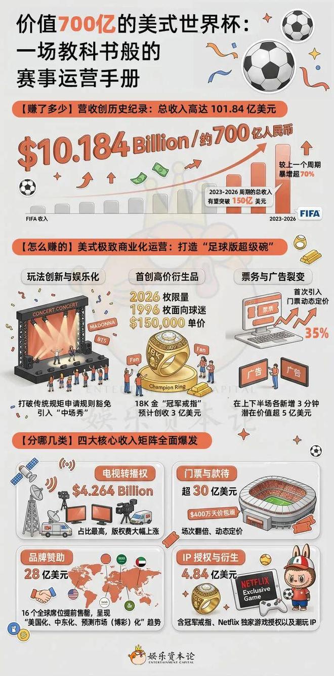 全球体育市场进入盛夏高峰，持续占据讨论区，赛事运营与城市经济同频留下更多想象