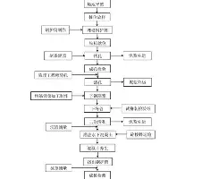 汉密尔顿夺f1中国站冲刺赛冠军
