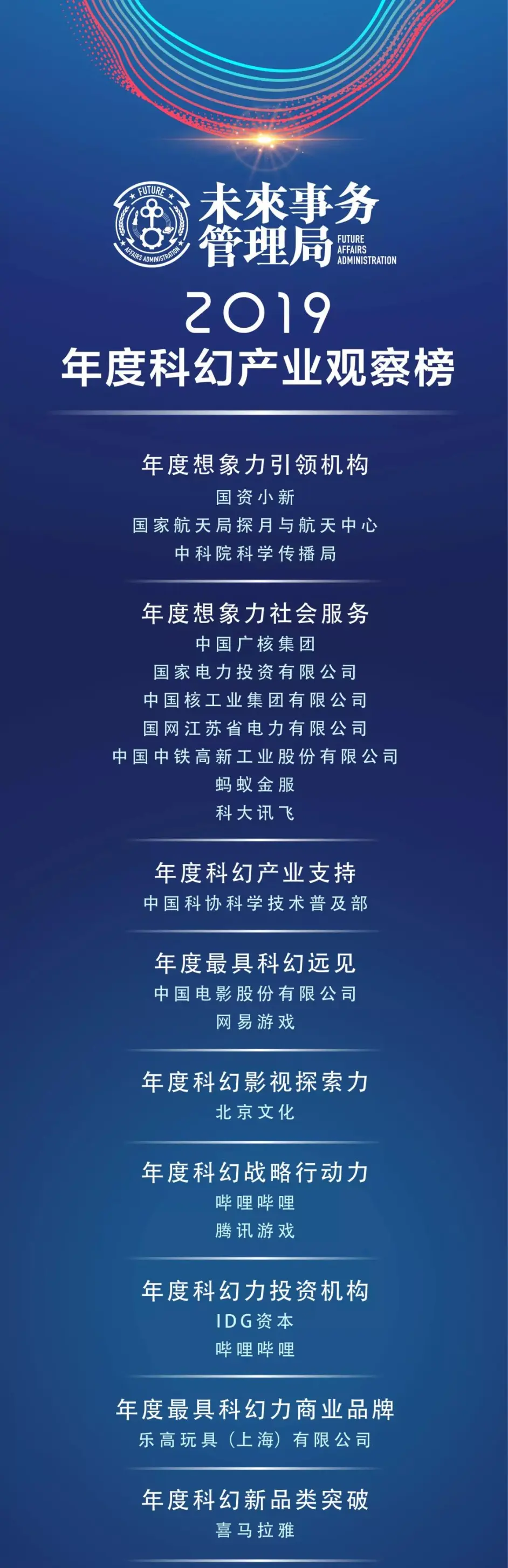 观察｜夏季联赛表现进入复盘期，引出新问题，培养路线会否改变走势，场内外都有故事