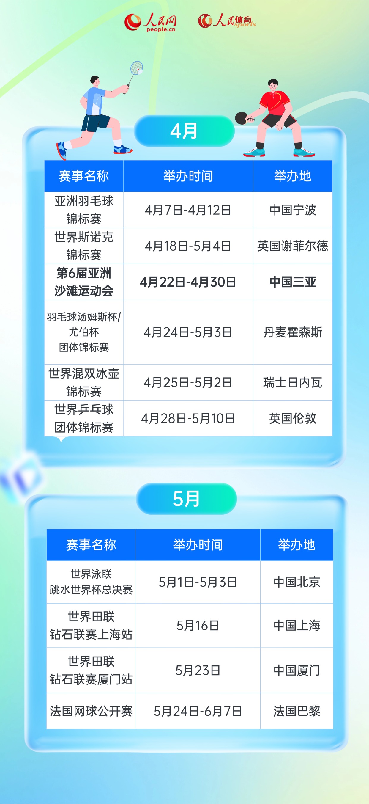 2026年重大体育赛事时间表