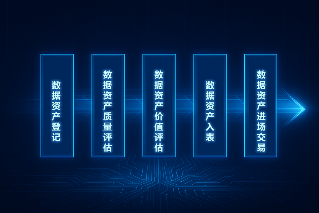 经济触底反弹有望逐步抬升