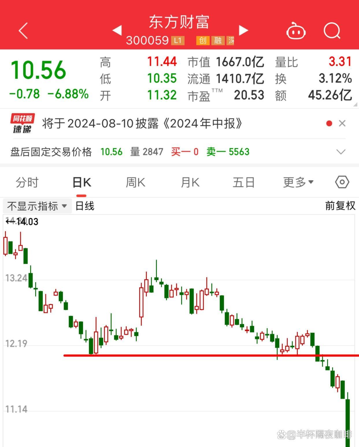 前瞻｜费城全明星余温未散引发连锁反应，主场市场热度延续并非孤立事件，后续发展值得关注