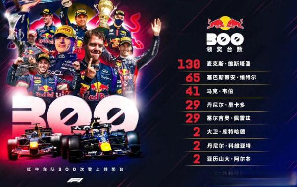 前瞻｜F1版面被安东内利扩大积分榜领先，刷屏，年度走势是核心原因