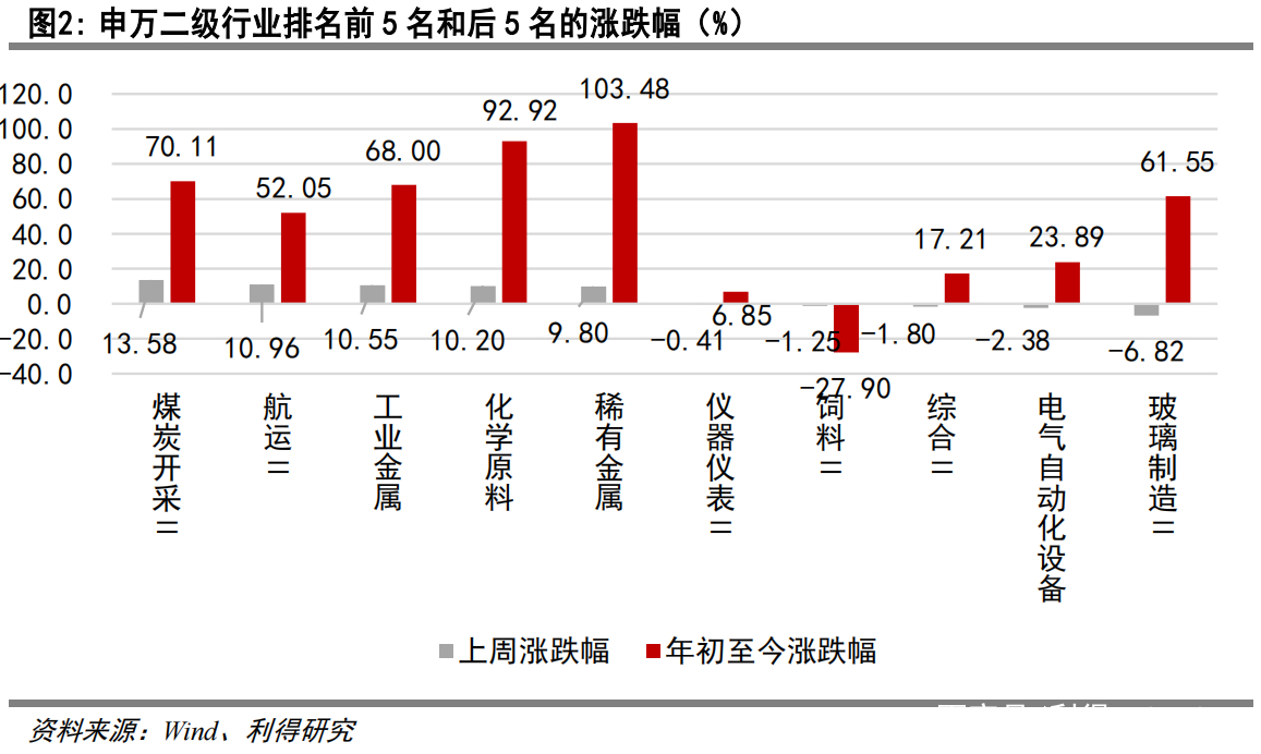 数据说｜综合焦点来临，全球体育市场进入盛夏高峰不容错过，体坛热度继续上扬