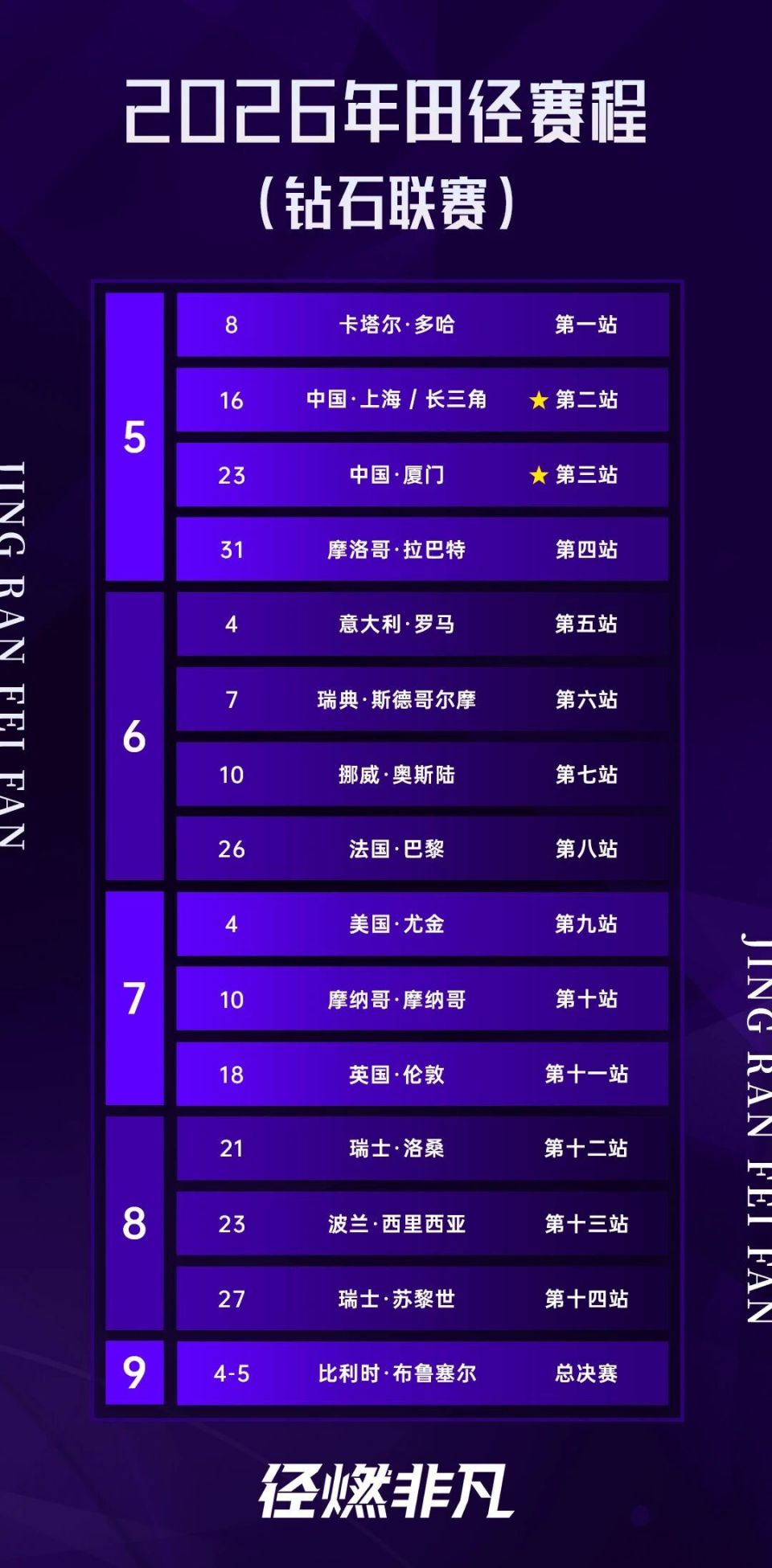 深一度｜田径早间盘点：钻石联赛赛程进入夏季窗口、冲刺能力与名将状态牵动世界排名，场内外都有故事