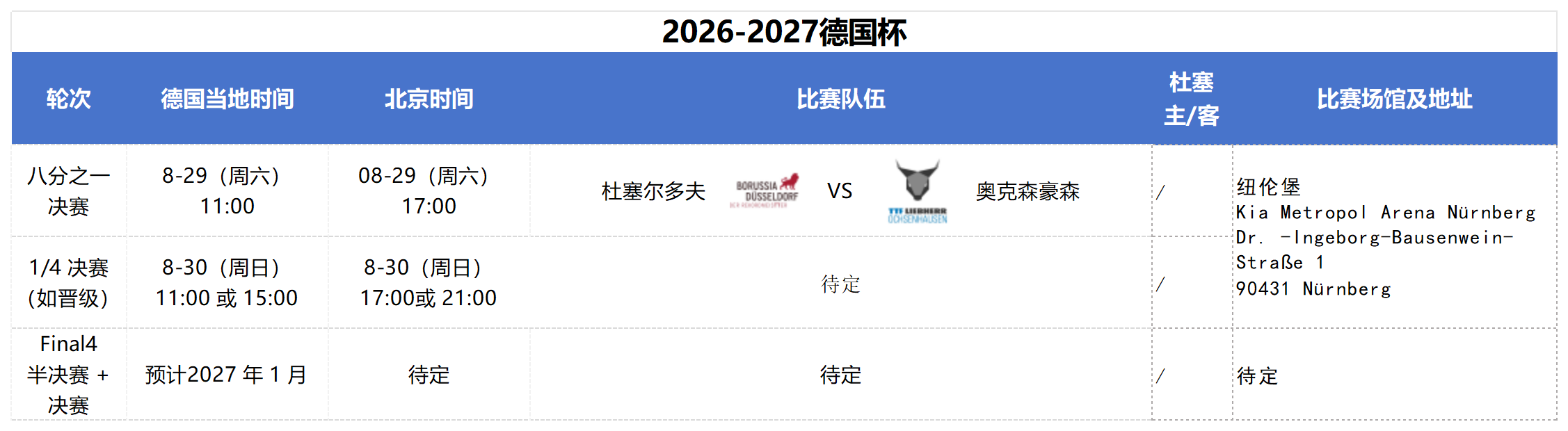 盘点｜新赛季赛程话题提前升温，出现新悬念，转播安排成为后续看点，关键词已经很清楚