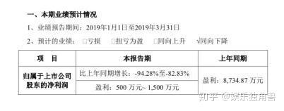 再看排行榜