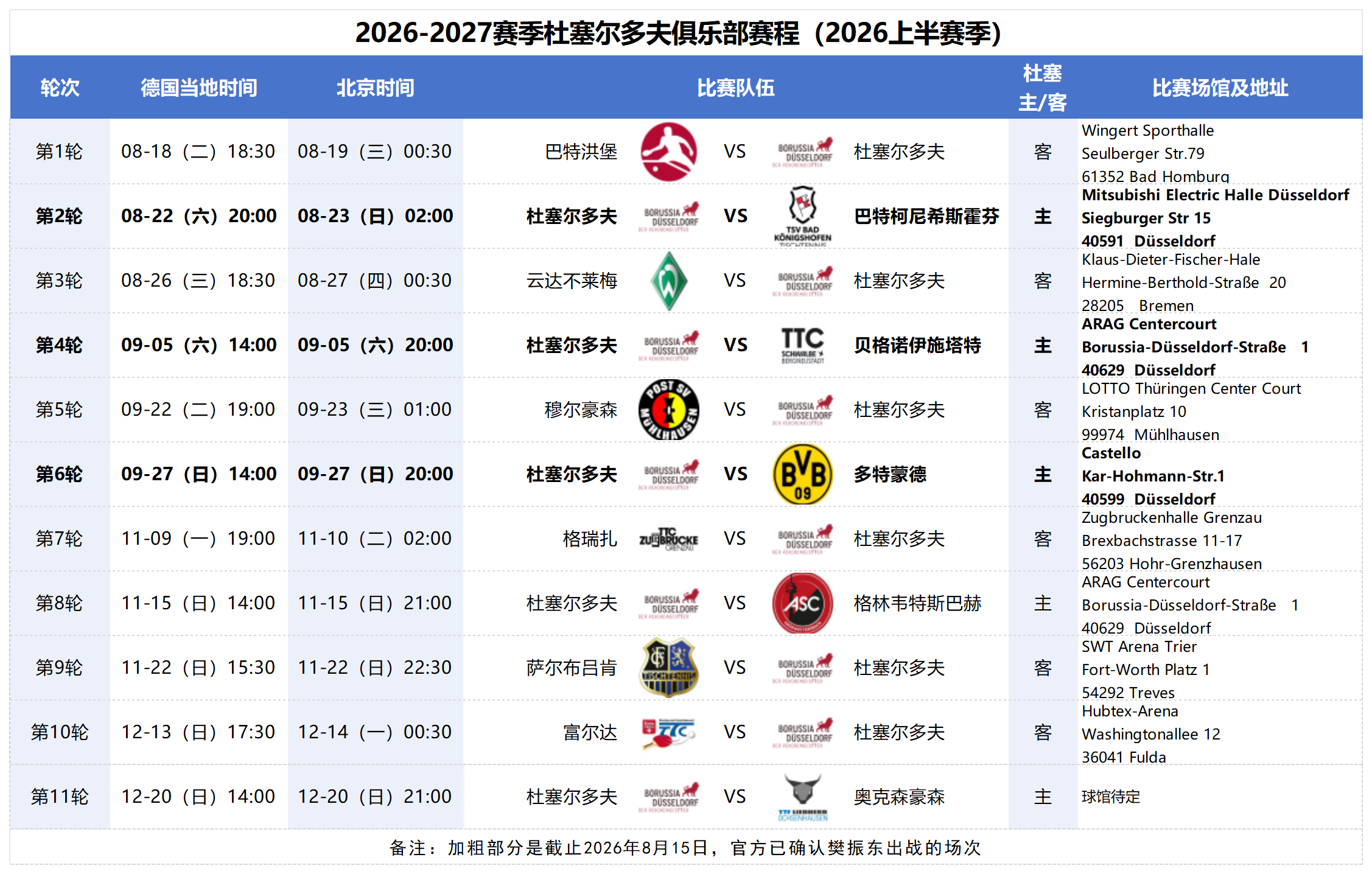 赛程｜夏季赛常规赛进入中后段，悬念升级，版本理解增加新变量，看点比想象更多