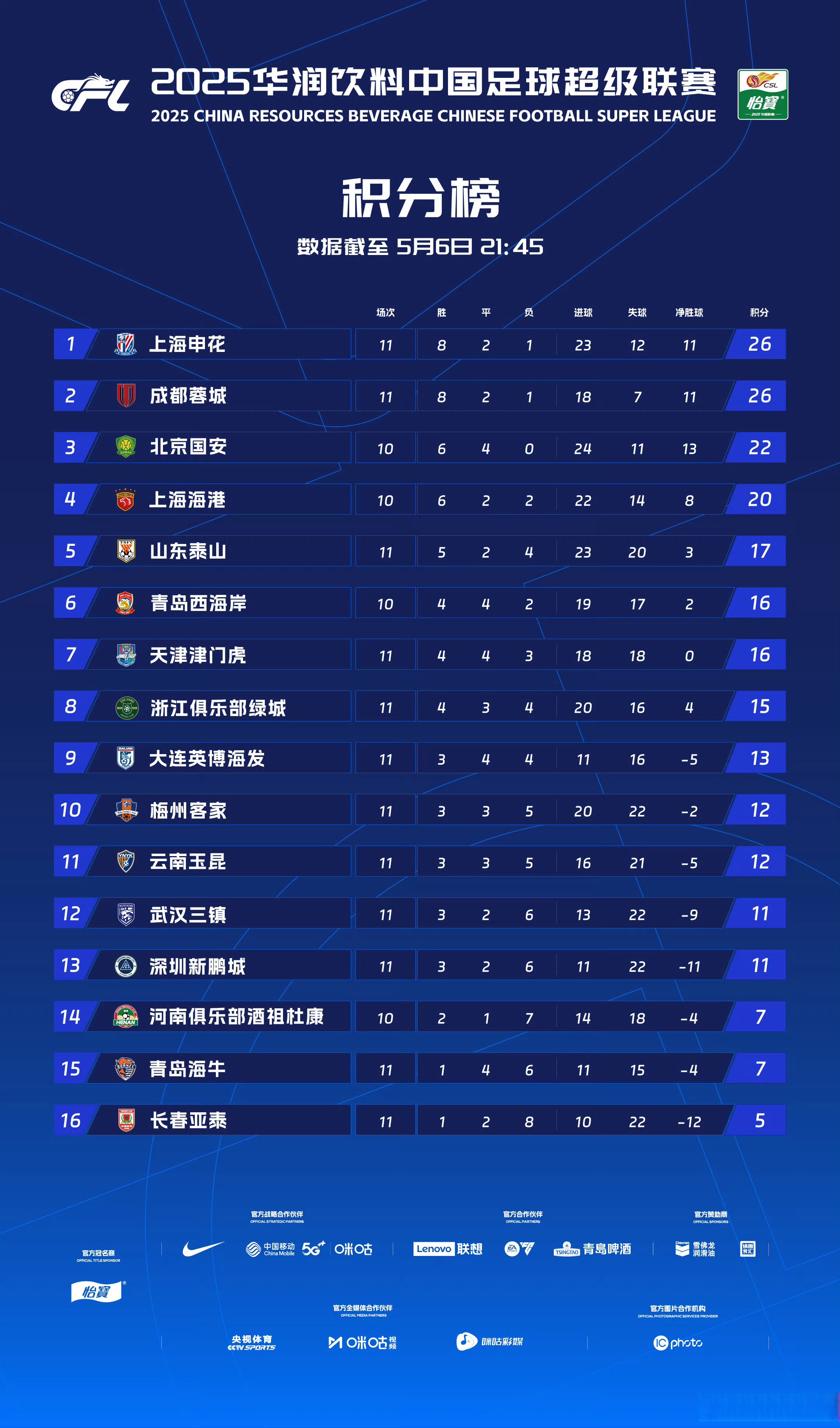 争议|常规赛排名竞争继续升温,关键词出炉,攻防效率排在前列,后续发展值得关注 争议|常规赛排名竞争继续升温,关键词出炉,攻防效率排在前列,后续发展值得关注