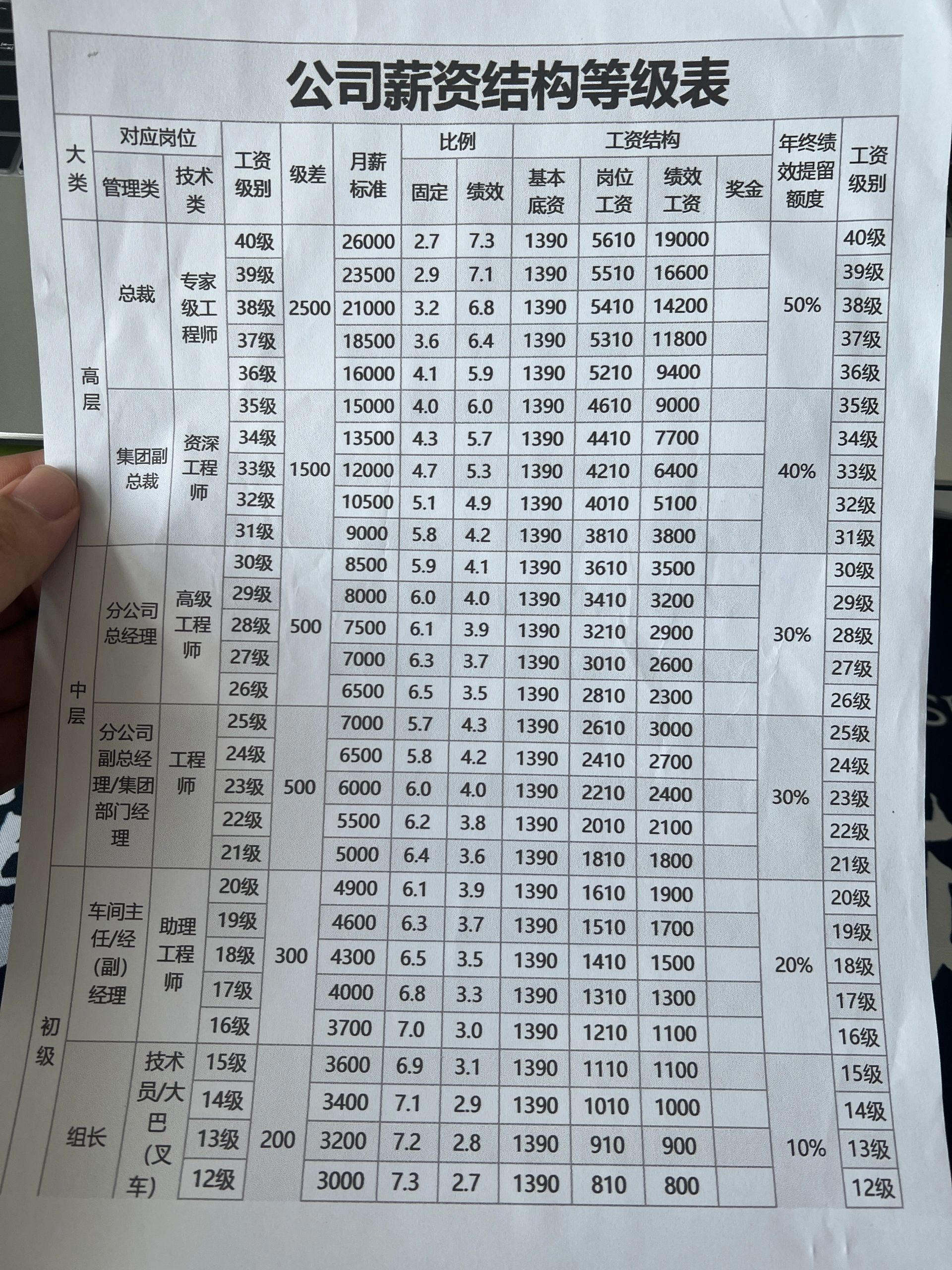 盘点｜NHL今日看点：圣何塞重建路线更加清晰与薪资结构，场内外都有故事