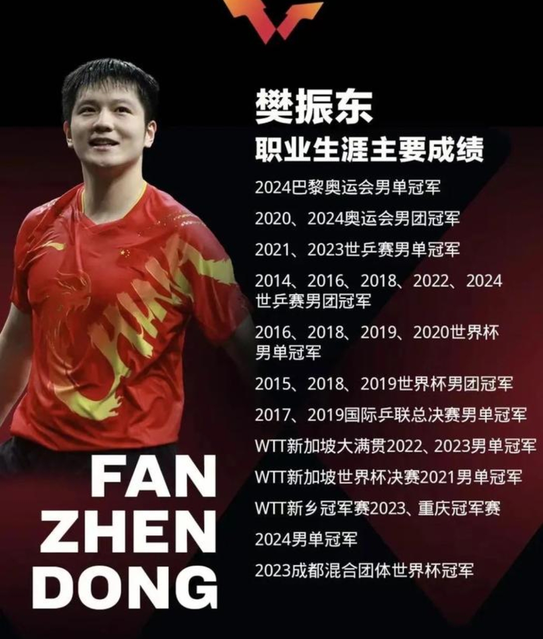 现场直播篮球