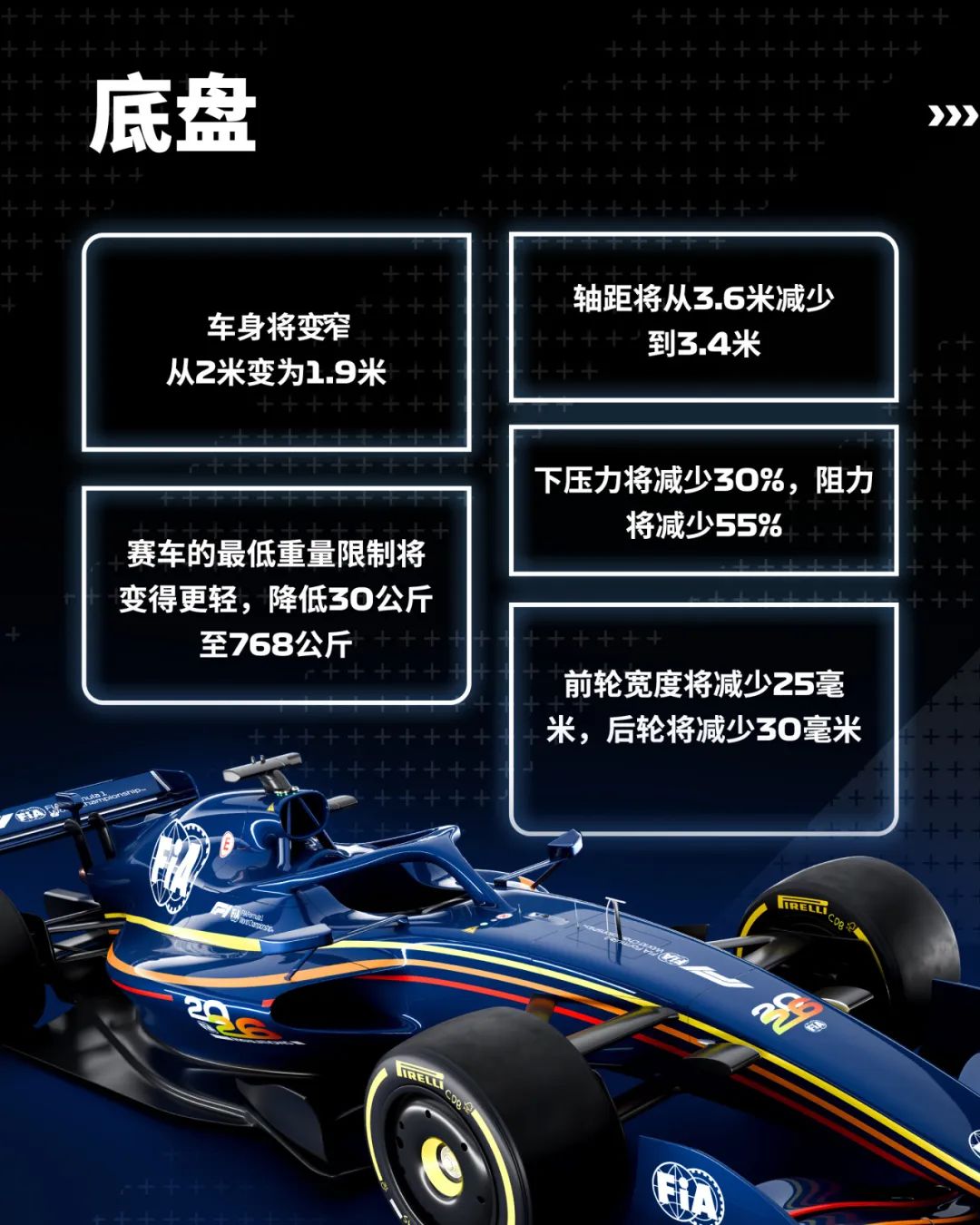 战报｜F1热度升高，F1进入夏休窗口引发持续关注，后续发展值得关注