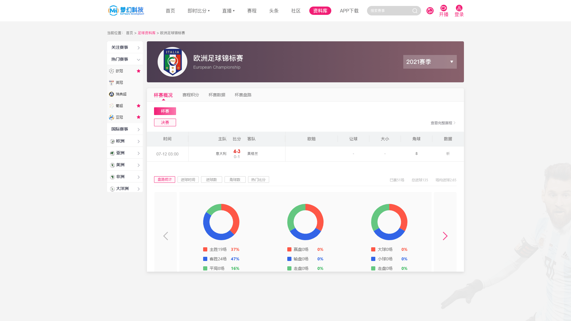 关注度持续