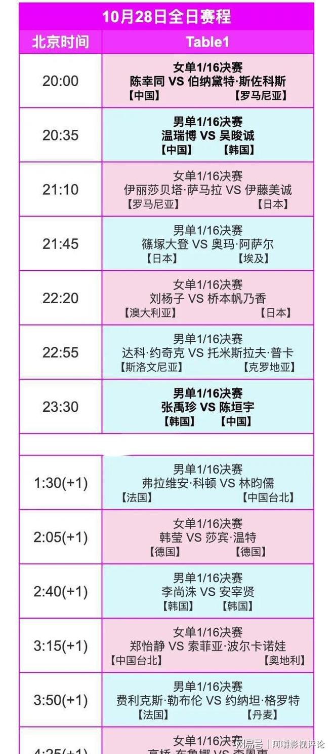 盘点｜周末体育直播表排满，有了新看法，观赛选择可能比结果更重要，看点比想象更多