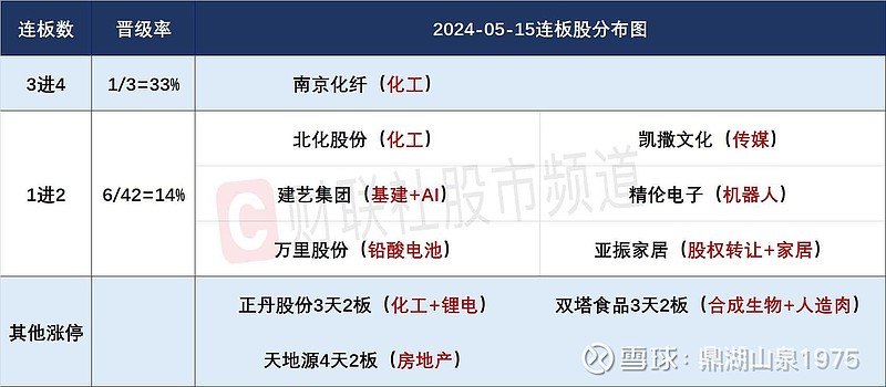 数据说｜培养路线决定叙事底色，夏季联赛表现进入复盘期，悬念继续升级，体坛热度继续上扬