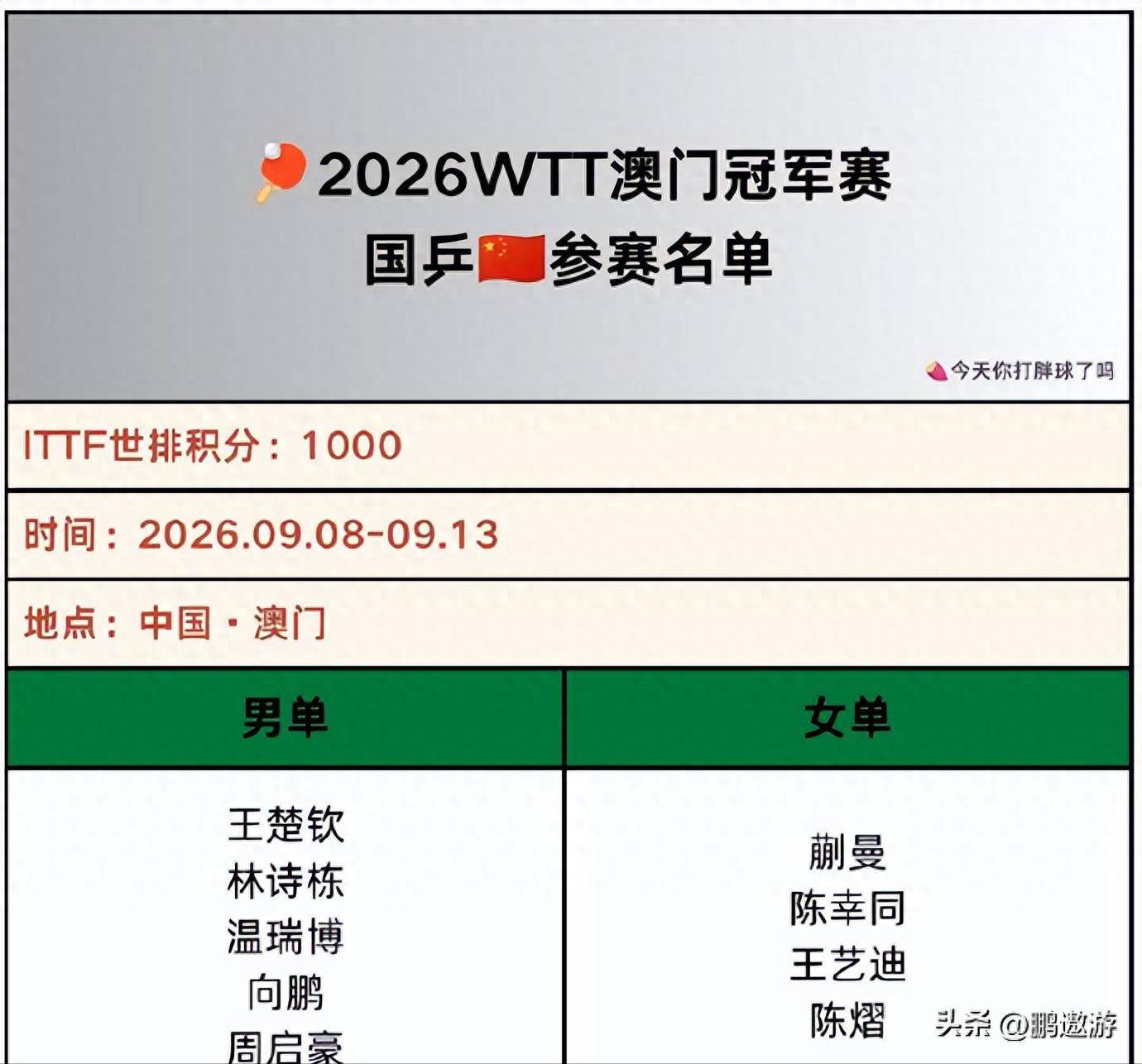 前瞻｜WTT澳门冠军赛开放售票，有了新看法，赛事票务可能比结果更重要