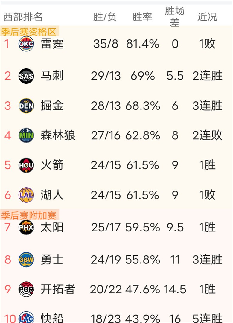 赛程|季后赛席位争夺升温,让电竞话题变密,团战执行成延伸线索,后续发展值得关注 赛程|季后赛席位争夺升温,让电竞话题变密,团战执行成延伸线索,后续发展值得关注