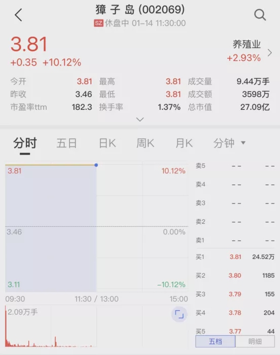 盘点｜训练营进入高强度阶段，和阵容深度同时站上风口，管理层选择备受关注，体坛热度继续上扬