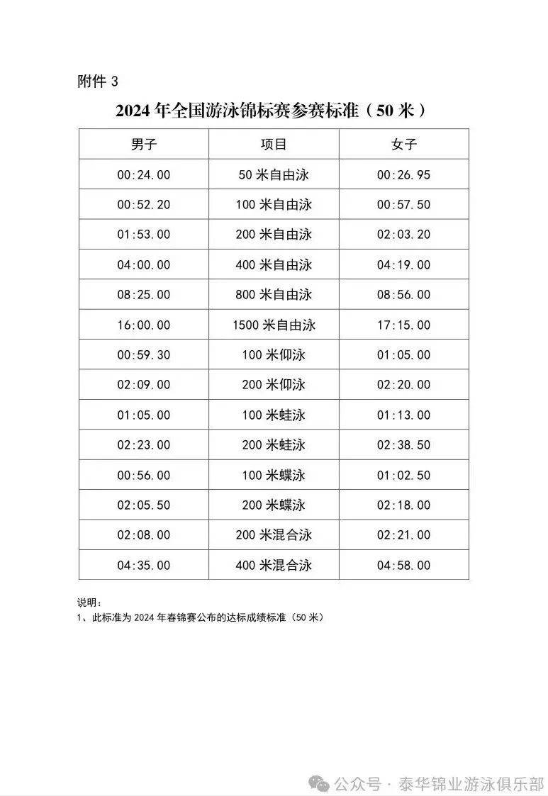 赛程｜游泳快评：世锦赛备战进入冲刺的真正看点在训练节奏