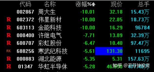 房地产机电工程师复盘反思与问题分析