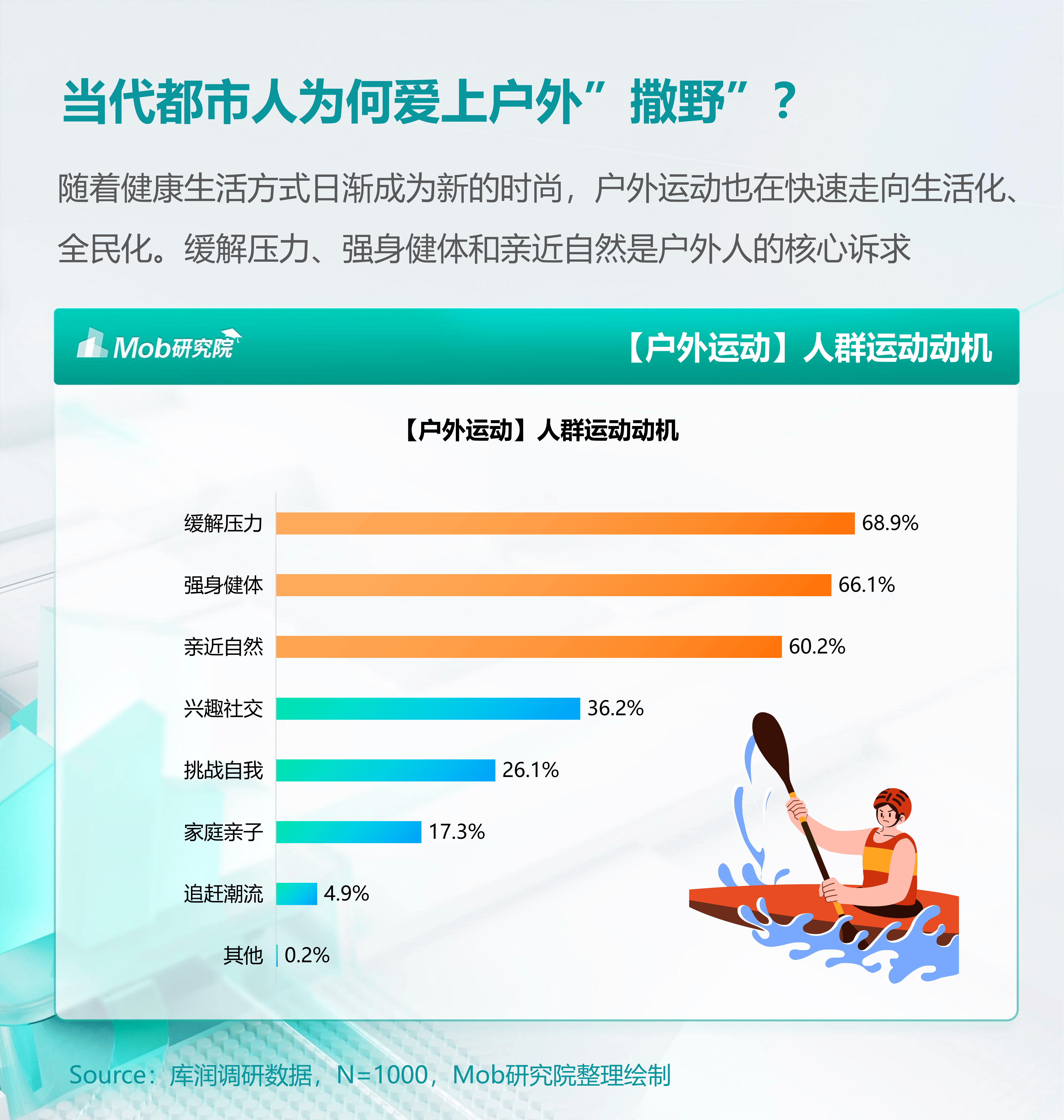 数据说｜全球体育市场进入盛夏高峰，继续发酵，商业价值成为核心看点，体坛热度继续上扬