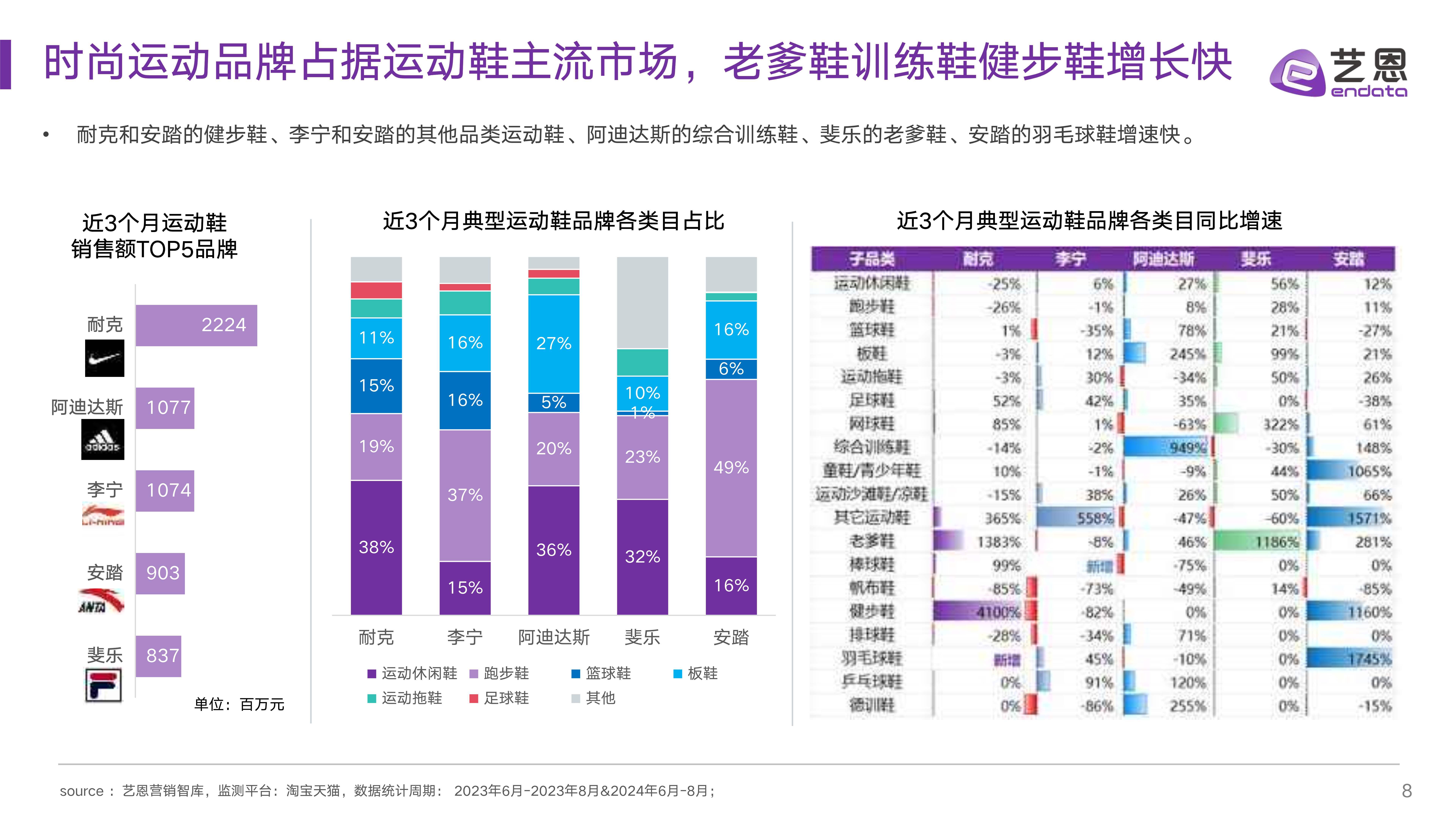 数据说｜全球体育市场进入盛夏高峰，继续发酵，商业价值成为核心看点，体坛热度继续上扬