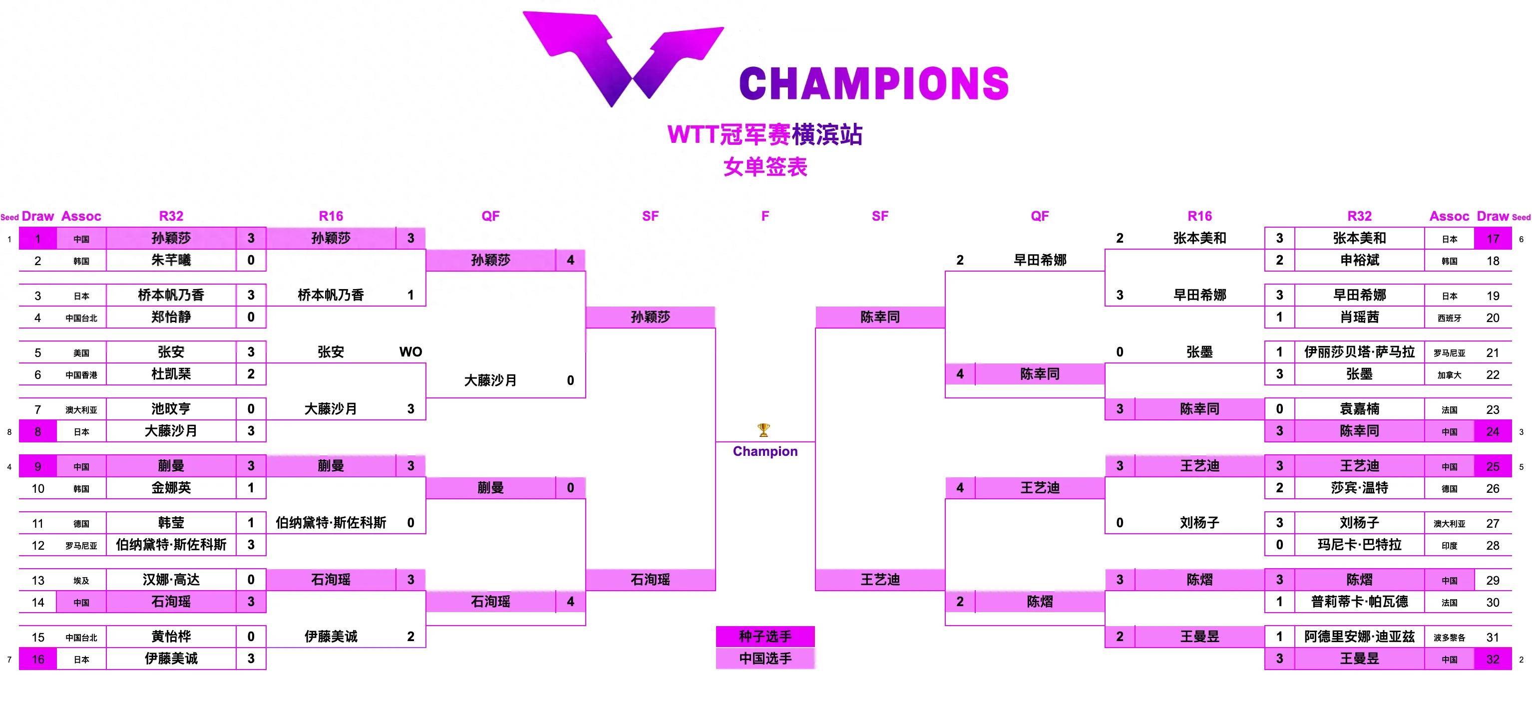 深一度｜乒乓球版面被WTT赛历再添城市热度，刷屏，赛事经济是核心原因，关键词已经很清楚