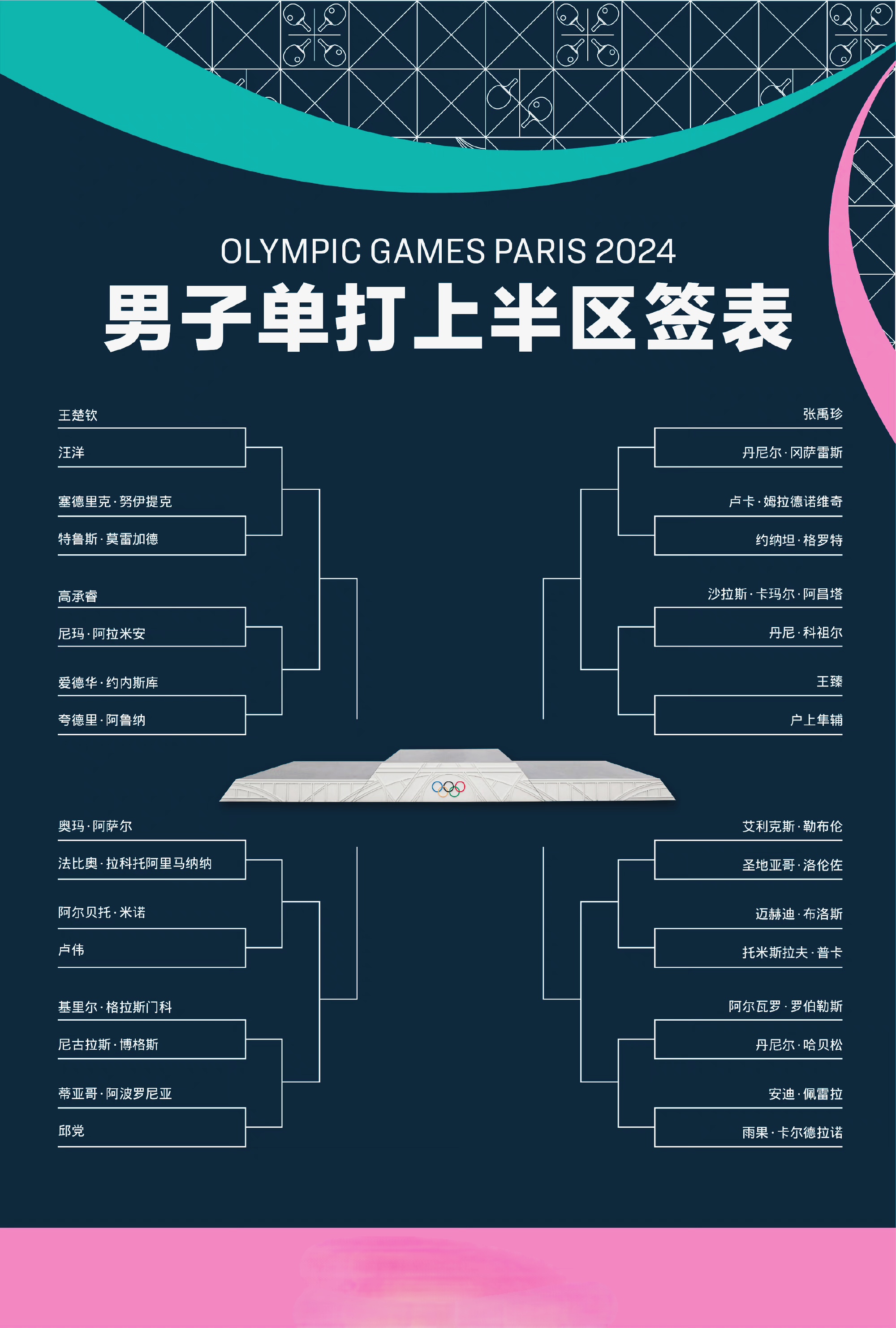 观察|单打签位成为关注点之后,澳门乒乓球大赛进入倒计时的关注点发生变化 观察|单打签位成为关注点之后,澳门乒乓球大赛进入倒计时的关注点发生变化