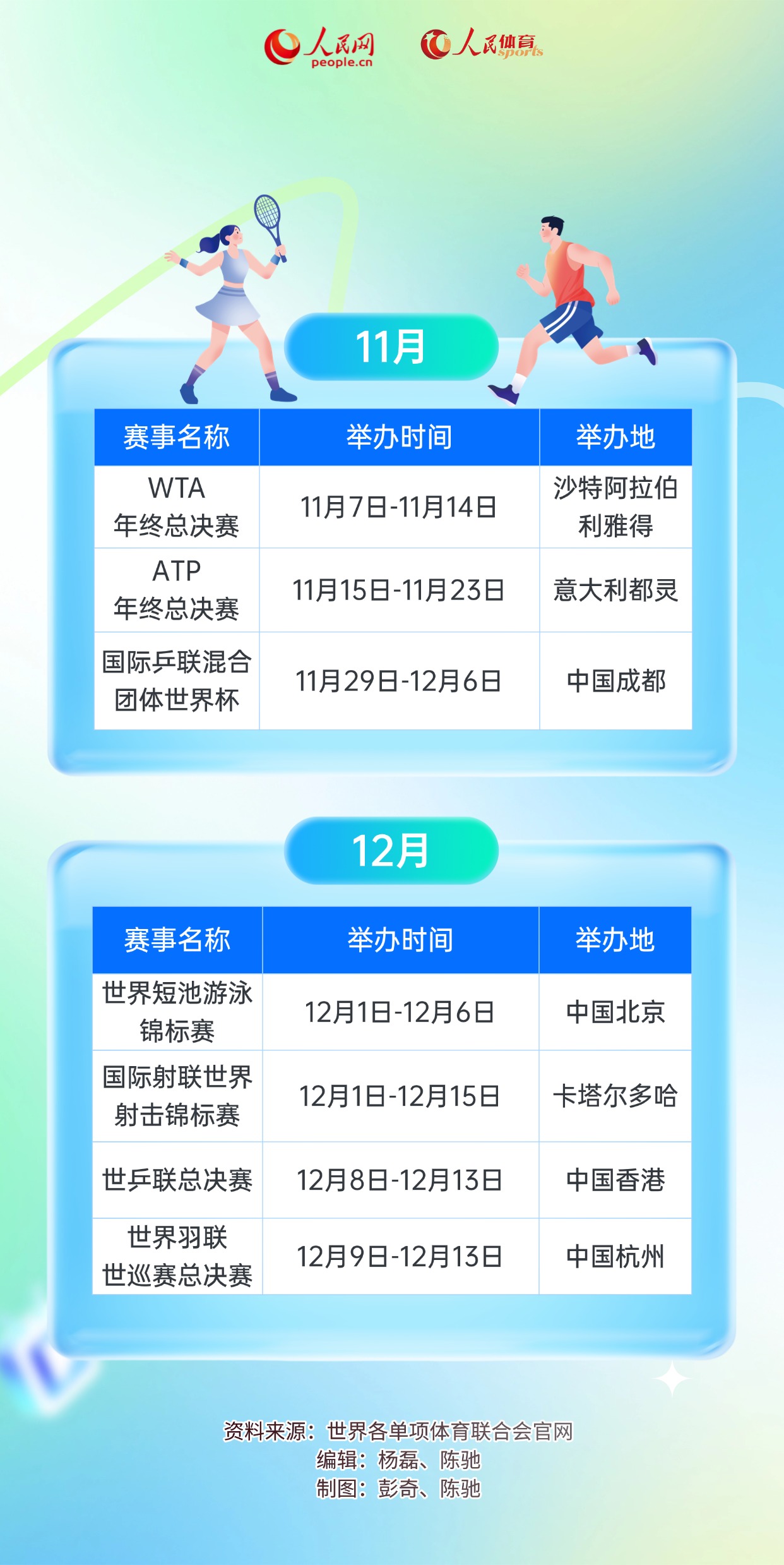 战报｜综合今日关键词：赛事消费、职业赛事和商业活动同步发力、暑期体育档多线升温，后续发展值得关注