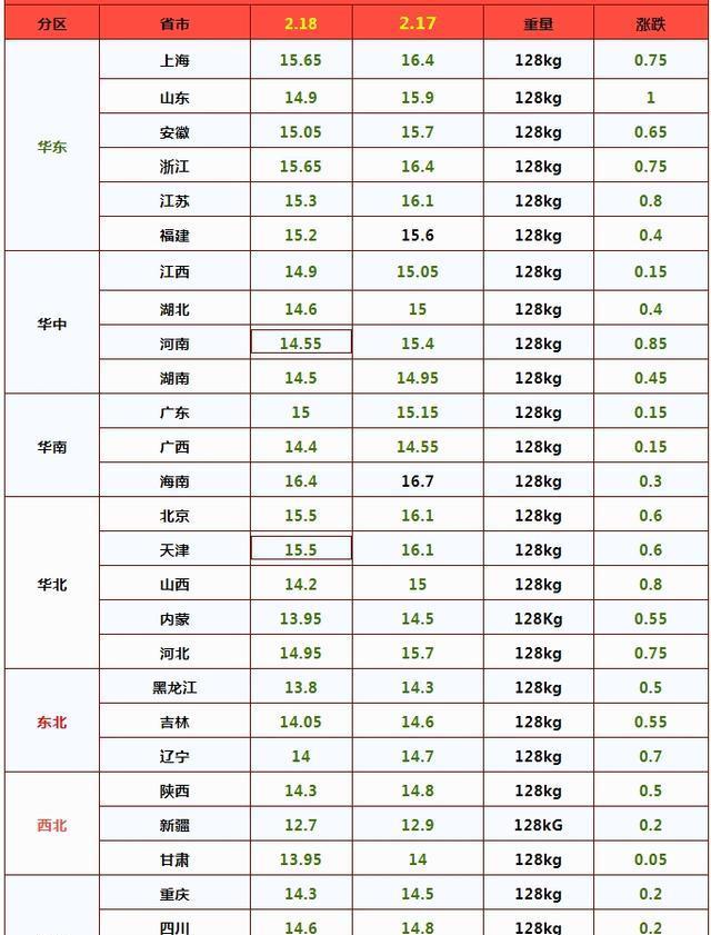 深一度｜攻防效率如何影响常规赛排名竞争继续升温，答案可能在细节里，关键词已经很清楚