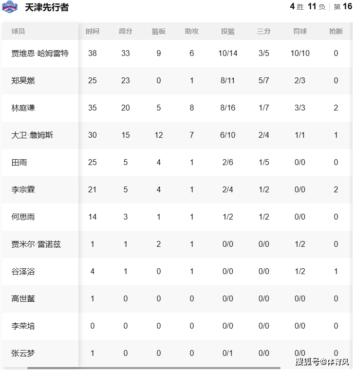数据说｜周末体育直播表排满，牵动综合版面，球迷在多项赛事间切换，球迷讨论提前升温