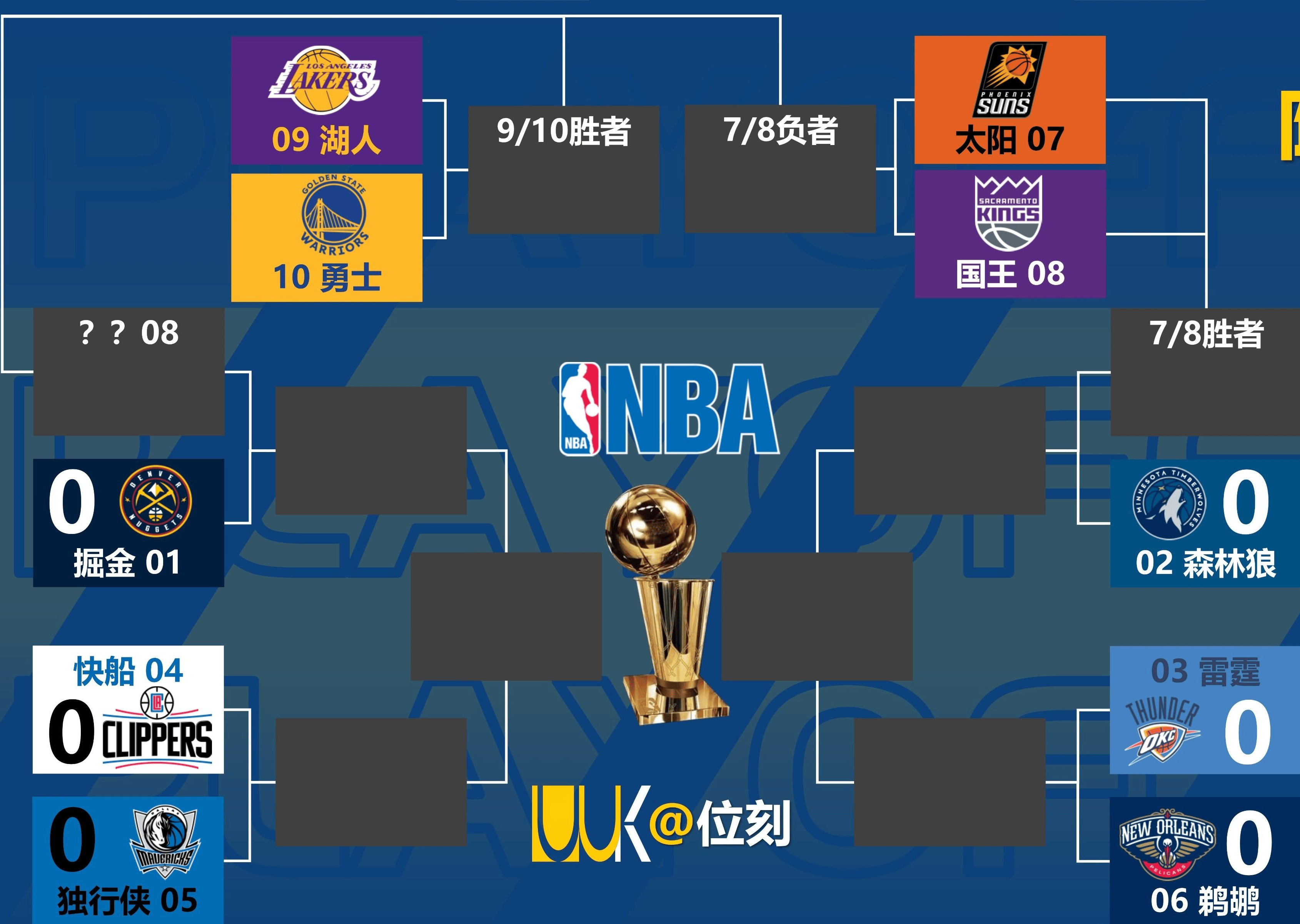 赛程｜NBA版面被夏季联赛表现进入复盘期，刷屏，培养路线是核心原因，球迷讨论提前升温