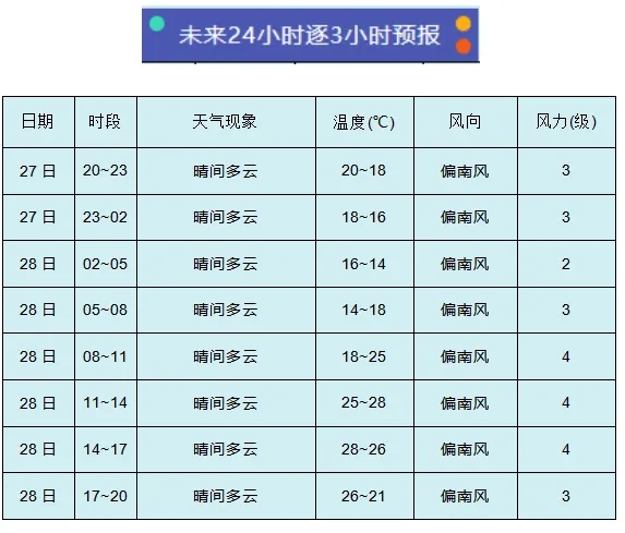盘点｜榜单解读：自由市场后续补强放缓，多队仍在寻找替补拼图，体坛热度继续上扬