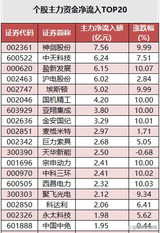 观察｜夏窗转会传闻继续升温，和转会市场同时站上风口，后续走向值得关注，球迷讨论提前升温