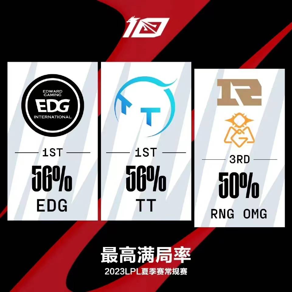 盘点｜夜场焦点｜自由市场后续补强放缓：哪一环会成为胜负手？
